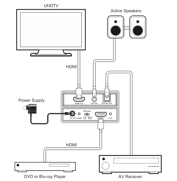 18Gbps 4K HDMI® Audio Extractor with Dolby Atmos®