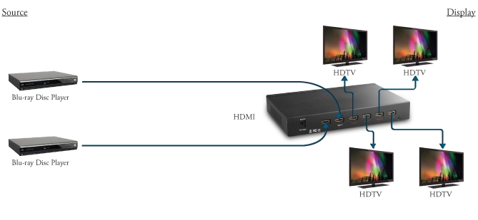 Hdmi Splitter Setups Diagrams