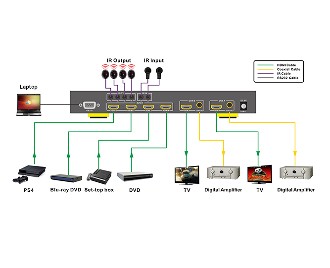 Изображение выходит за пределы телевизора hdmi